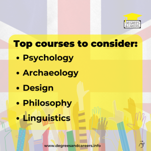 Arts and Humanities Courses: Engaging First-Year Students
